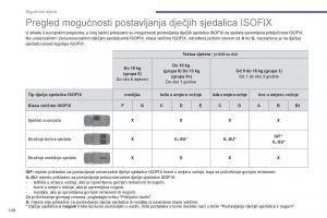 Peugeot-3008-Hybrid-vlasnicko-uputstvo page 150 min