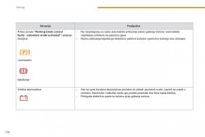 Peugeot-3008-Hybrid-vlasnicko-uputstvo page 172 min