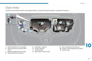 Peugeot-3008-Hybrid-vlasnicko-uputstvo page 193 min