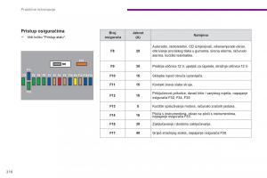 Peugeot-3008-Hybrid-vlasnicko-uputstvo page 218 min