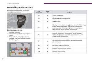 Peugeot-3008-Hybrid-vlasnicko-uputstvo page 220 min