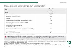 Peugeot-3008-Hybrid-vlasnicko-uputstvo page 239 min