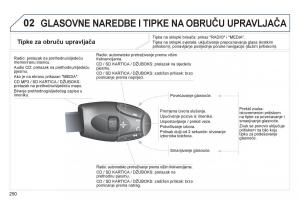 Peugeot-3008-Hybrid-vlasnicko-uputstvo page 252 min