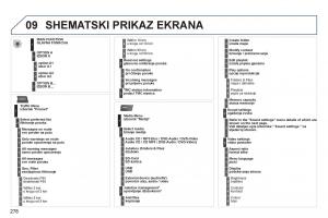 Peugeot-3008-Hybrid-vlasnicko-uputstvo page 280 min