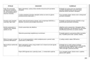 Peugeot-3008-Hybrid-vlasnicko-uputstvo page 287 min