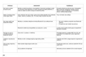 Peugeot-3008-Hybrid-vlasnicko-uputstvo page 288 min