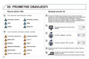 Peugeot-3008-Hybrid-vlasnicko-uputstvo page 312 min