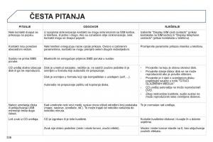 Peugeot-3008-Hybrid-vlasnicko-uputstvo page 340 min