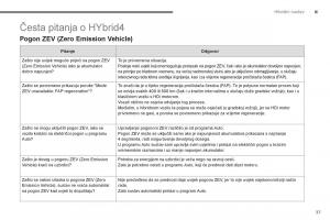 Peugeot-3008-Hybrid-vlasnicko-uputstvo page 39 min