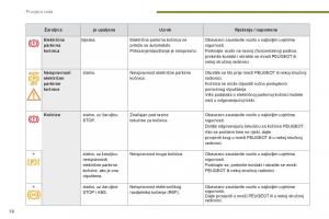 Peugeot-3008-Hybrid-vlasnicko-uputstvo page 58 min
