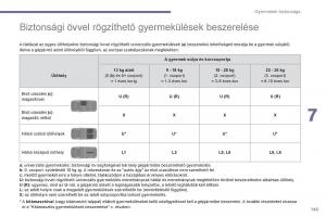 Peugeot-3008-Hybrid-Kezelesi-utmutato page 147 min