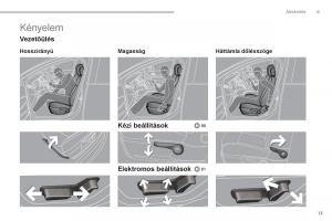 Peugeot-3008-Hybrid-Kezelesi-utmutato page 15 min