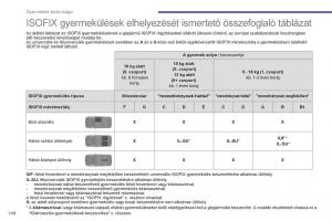 Peugeot-3008-Hybrid-Kezelesi-utmutato page 150 min