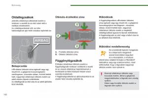 Peugeot-3008-Hybrid-Kezelesi-utmutato page 164 min