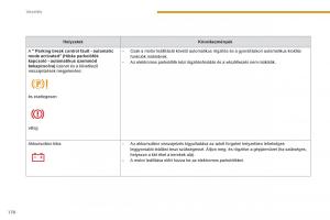 Peugeot-3008-Hybrid-Kezelesi-utmutato page 172 min