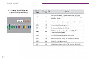 Peugeot-3008-Hybrid-Kezelesi-utmutato page 218 min