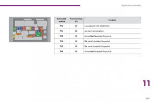 Peugeot-3008-Hybrid-Kezelesi-utmutato page 221 min