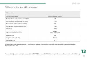 Peugeot-3008-Hybrid-Kezelesi-utmutato page 237 min