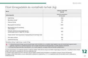 Peugeot-3008-Hybrid-Kezelesi-utmutato page 239 min