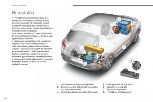 Peugeot-3008-Hybrid-Kezelesi-utmutato page 26 min