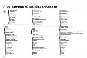 Peugeot-3008-Hybrid-Kezelesi-utmutato page 280 min