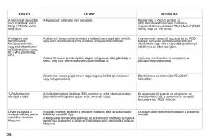 Peugeot-3008-Hybrid-Kezelesi-utmutato page 286 min