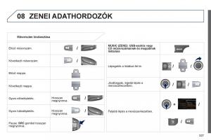 Peugeot-3008-Hybrid-Kezelesi-utmutato page 329 min