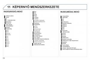 Peugeot-3008-Hybrid-Kezelesi-utmutato page 336 min