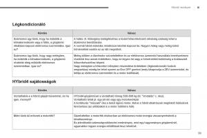 Peugeot-3008-Hybrid-Kezelesi-utmutato page 41 min