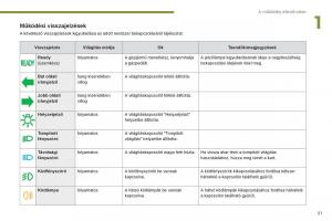 Peugeot-3008-Hybrid-Kezelesi-utmutato page 53 min