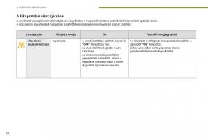 Peugeot-3008-Hybrid-Kezelesi-utmutato page 56 min