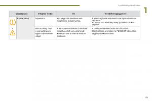 Peugeot-3008-Hybrid-Kezelesi-utmutato page 61 min