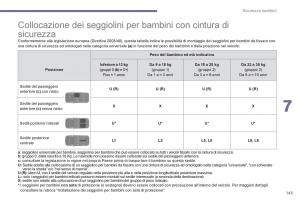 Peugeot-3008-Hybrid-manuale-del-proprietario page 147 min