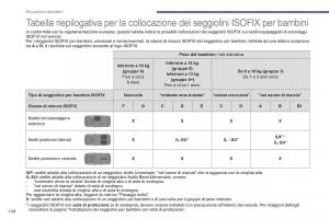 Peugeot-3008-Hybrid-manuale-del-proprietario page 150 min