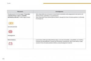 Peugeot-3008-Hybrid-manuale-del-proprietario page 172 min