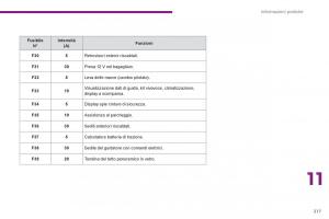 Peugeot-3008-Hybrid-manuale-del-proprietario page 219 min