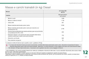 Peugeot-3008-Hybrid-manuale-del-proprietario page 239 min