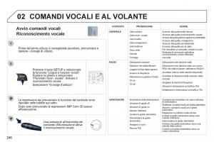 Peugeot-3008-Hybrid-manuale-del-proprietario page 250 min