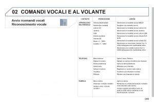 Peugeot-3008-Hybrid-manuale-del-proprietario page 251 min