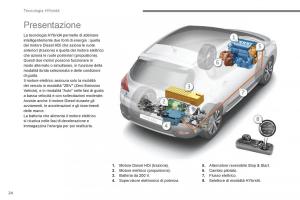 Peugeot-3008-Hybrid-manuale-del-proprietario page 26 min