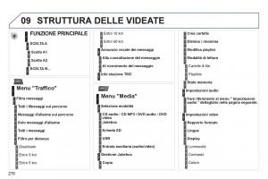 Peugeot-3008-Hybrid-manuale-del-proprietario page 280 min