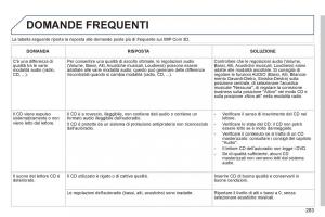 Peugeot-3008-Hybrid-manuale-del-proprietario page 285 min