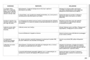 Peugeot-3008-Hybrid-manuale-del-proprietario page 287 min