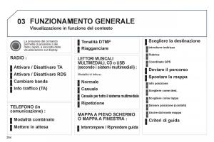 Peugeot-3008-Hybrid-manuale-del-proprietario page 296 min