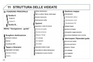 Peugeot-3008-Hybrid-manuale-del-proprietario page 334 min