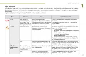 Peugeot-3008-Hybrid-manuale-del-proprietario page 57 min