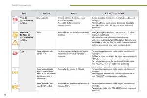 Peugeot-3008-Hybrid-manuale-del-proprietario page 58 min