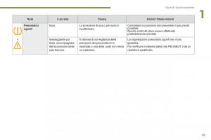 Peugeot-3008-Hybrid-manuale-del-proprietario page 61 min