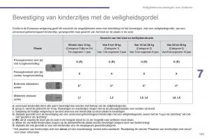 Peugeot-3008-Hybrid-handleiding page 147 min