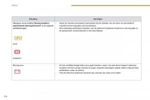 Peugeot-3008-Hybrid-handleiding page 172 min